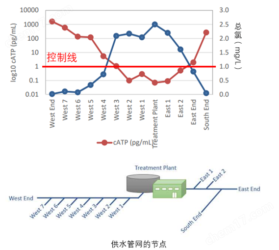 bd39102b15c70837f9b846215b03e79.png 饮用水检测试剂包