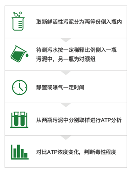 第二代微生物活性快速检测仪