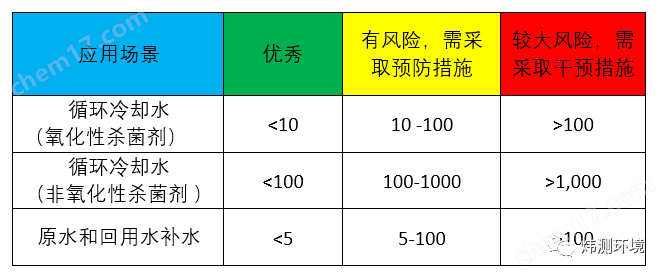 自来水微生物检测试剂包