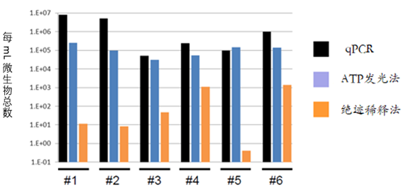 22222.png ATP油田微生物活性检测试剂包