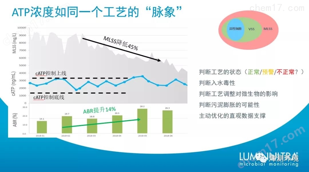 ATP活性污泥快速检测设备